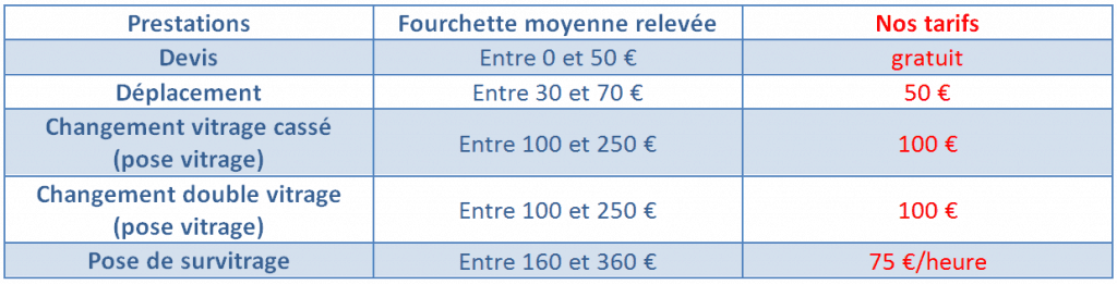Prix vitrier Nancy